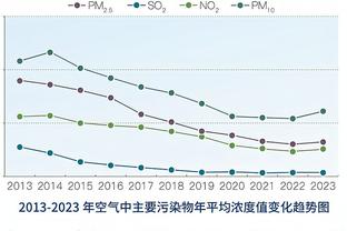 唐斯62分&恩比德70分！内线的身材外线的心 小球时代赋予无限可能