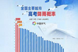 奥纳纳本场数据：3次扑救丢1球，长传32次准确率37.5%